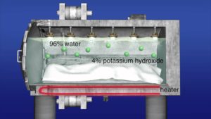 Alkaline hydrolysis diagram.